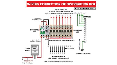 structured wiring distribution box|distribution box wiring diagram.